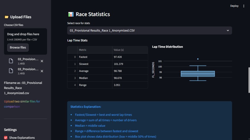 Toyota GR Cup Analysis – screenshot 2