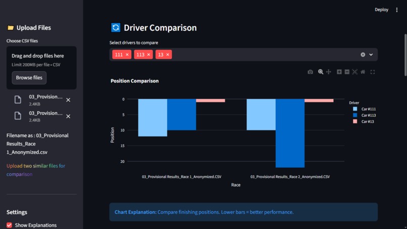 Toyota GR Cup Analysis – screenshot 3