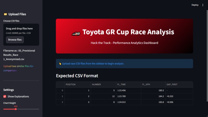 Toyota GR Cup Analysis – screenshot 1