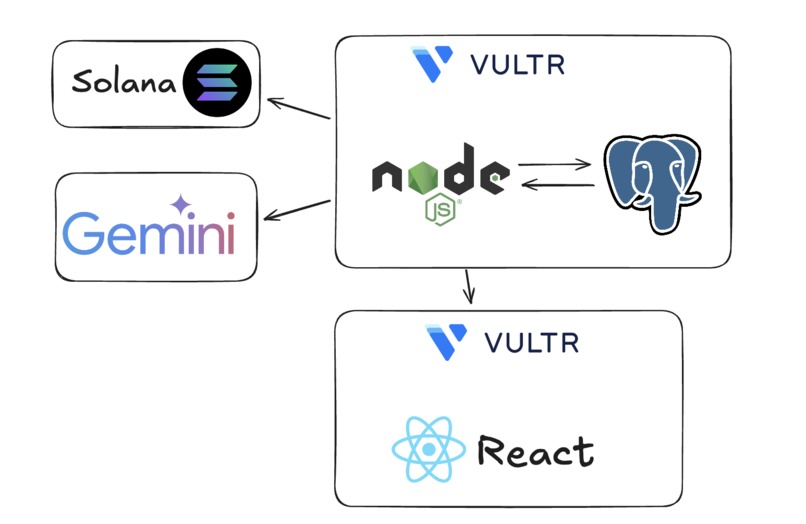 ShopChain  – screenshot 1
