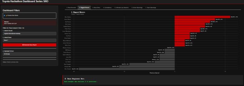 TGR Advanced Analytics – screenshot 1