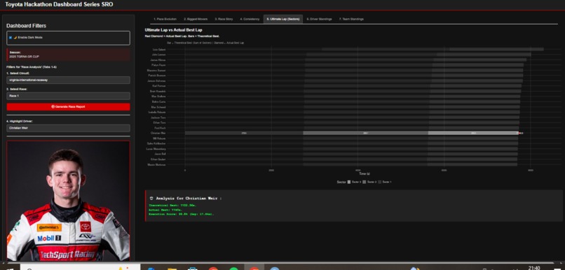 TGR Advanced Analytics – screenshot 3