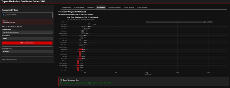 TGR Advanced Analytics – screenshot 2