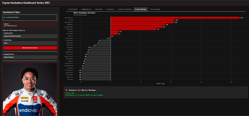 TGR Advanced Analytics – screenshot 4