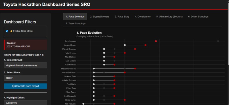 TGR Advanced Analytics – screenshot 5