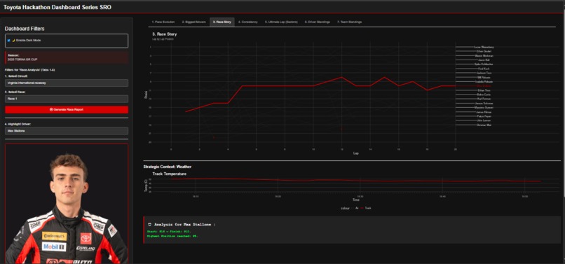 TGR Advanced Analytics – screenshot 6
