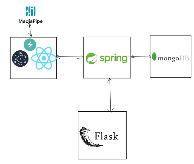 Office PT – screenshot 4
