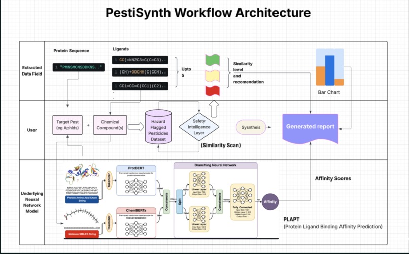 PestiSynth – screenshot 5