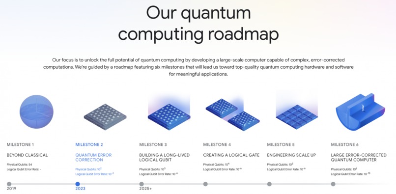 6-7X Quantum Advantage – screenshot 1