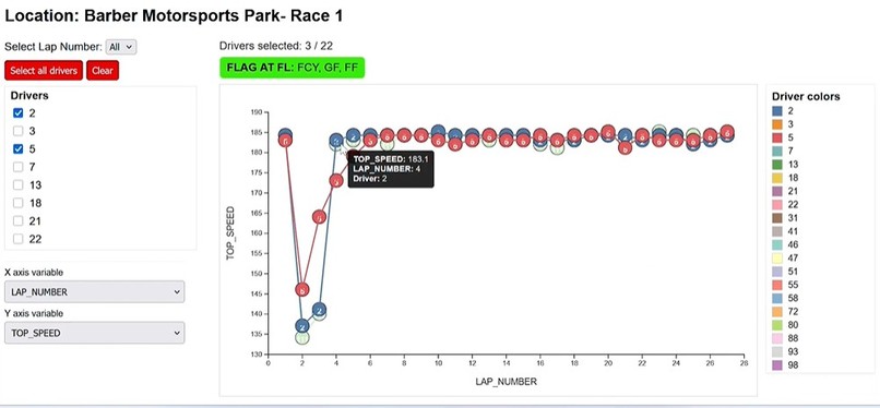 Race Sight  – screenshot 3