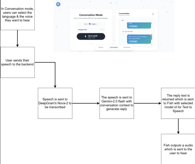 Sonant AI – screenshot 1