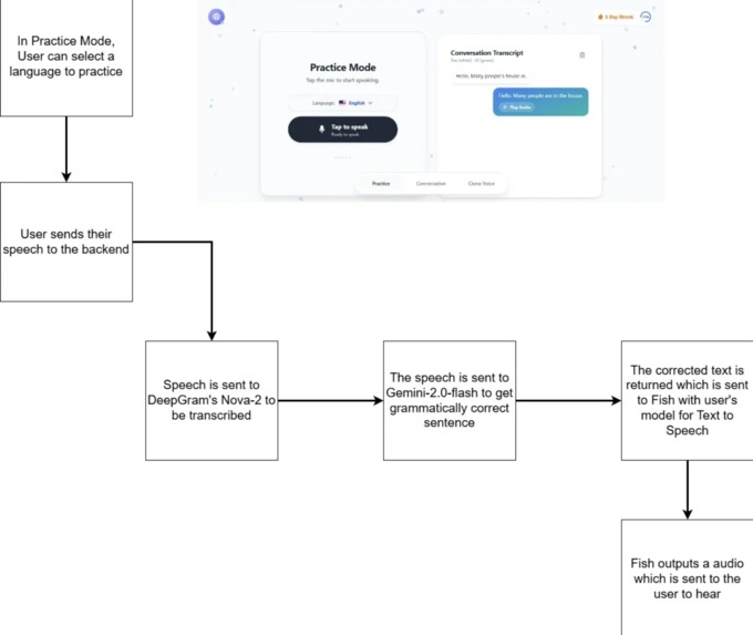 Sonant AI – screenshot 3