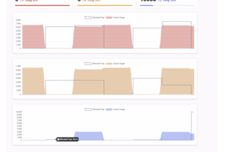 6G Conceptual Simulator