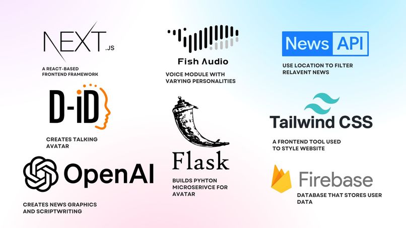 NewsCaster.AI – screenshot 2