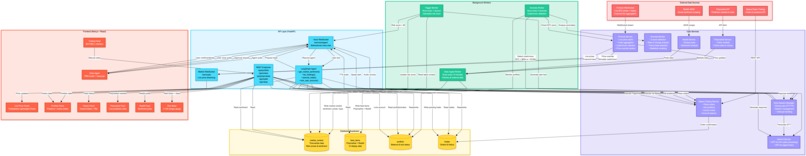 VibeTrade  – screenshot 5