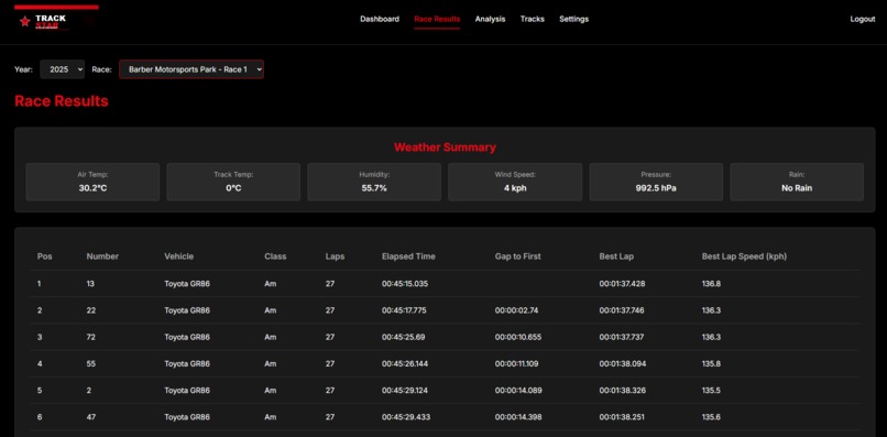 TrackStar – screenshot 5
