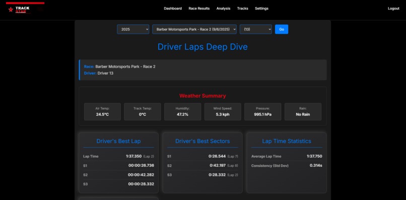 TrackStar – screenshot 13