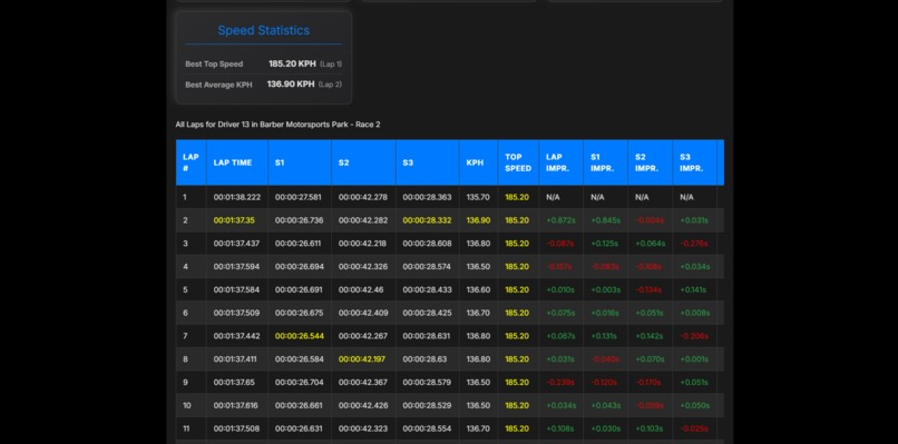 TrackStar – screenshot 14