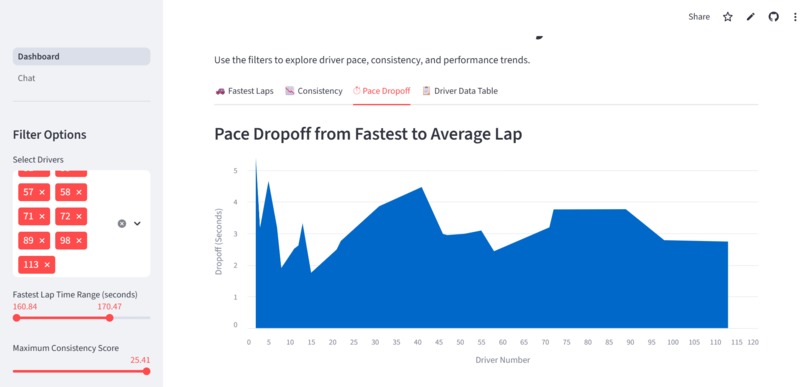 Racing Data Explorers – screenshot 2