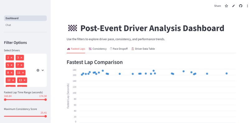 Racing Data Explorers – screenshot 3