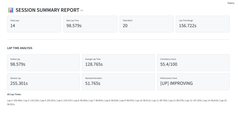 DriveSense AI – screenshot 5
