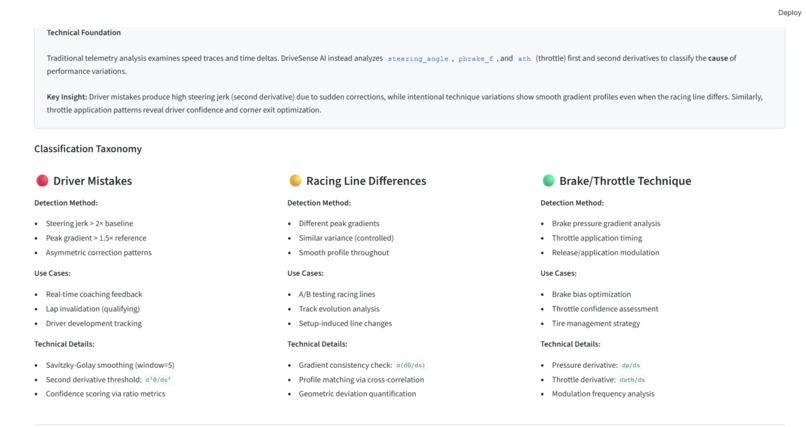DriveSense AI – screenshot 6