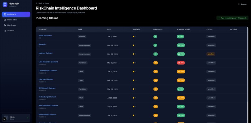 RiskChain – screenshot 5