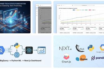 Tech Stack Forecaster