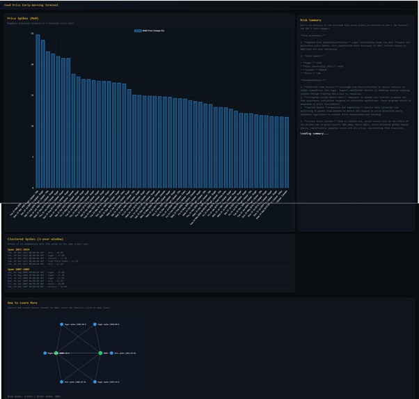 Ronberg Terminal: International Food Price Index and News – screenshot 1
