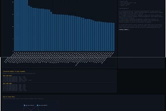 Ronberg Terminal: International Food Price Index and News