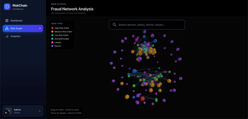 RiskChain – screenshot 2