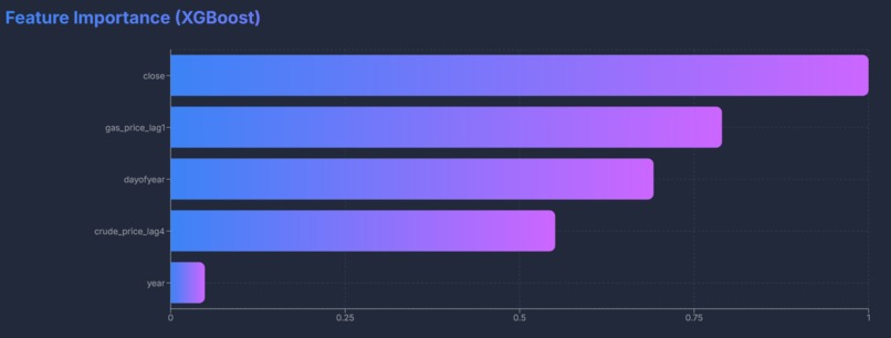 FuelCast – screenshot 1