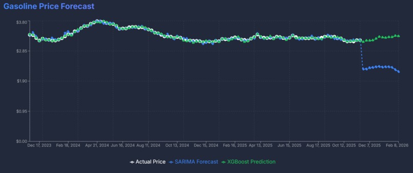 FuelCast – screenshot 2