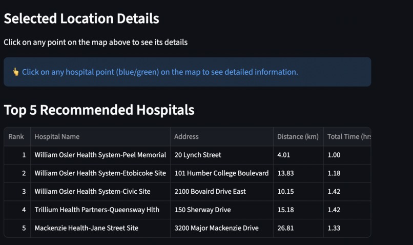 Ontario Swift ER – screenshot 2