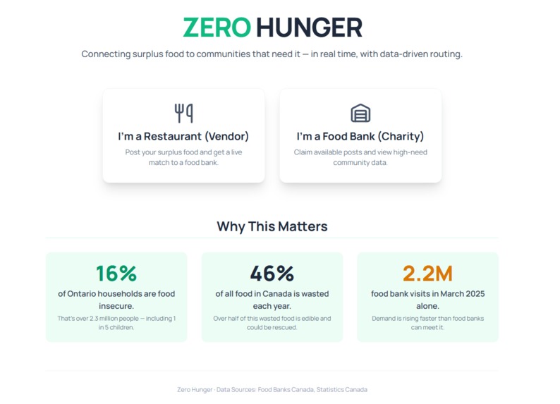 ZeroHunger – screenshot 3