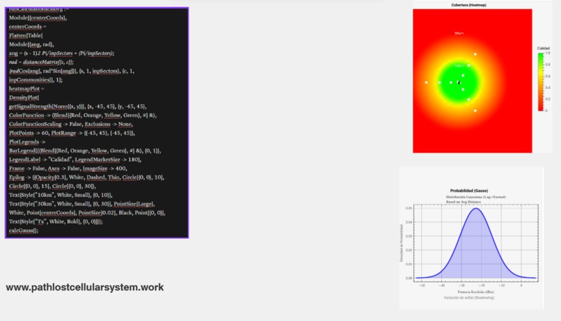 Simmulation LogNormal Cellular Model – screenshot 1