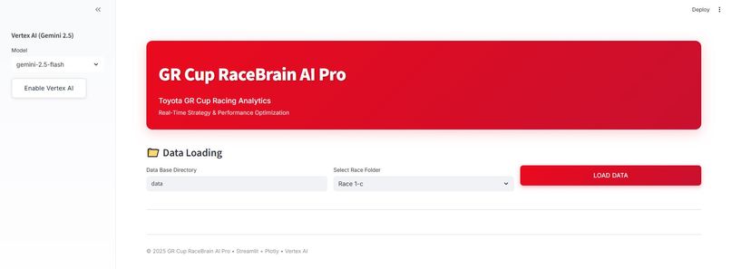 GR Cup RaceBrain – Real-Time Intelligence System – screenshot 1