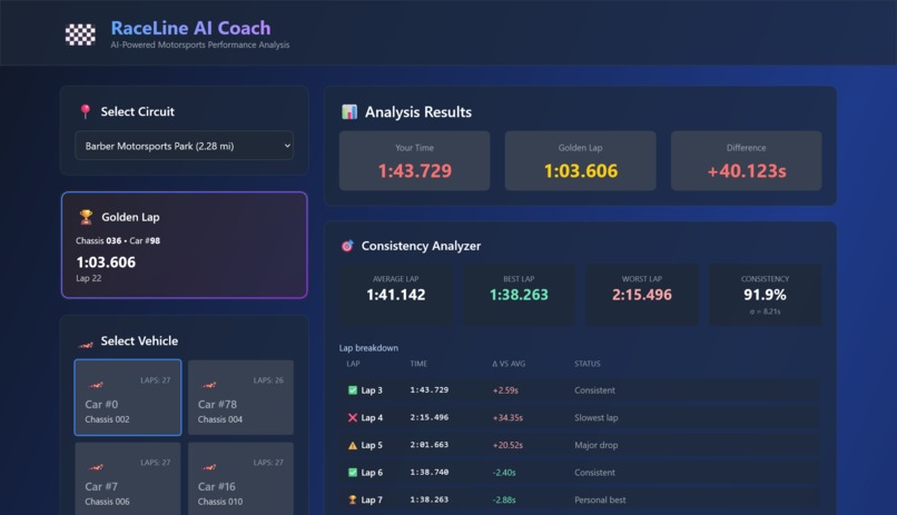 RaceLine AI Coach – screenshot 1