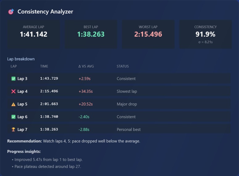 RaceLine AI Coach – screenshot 2
