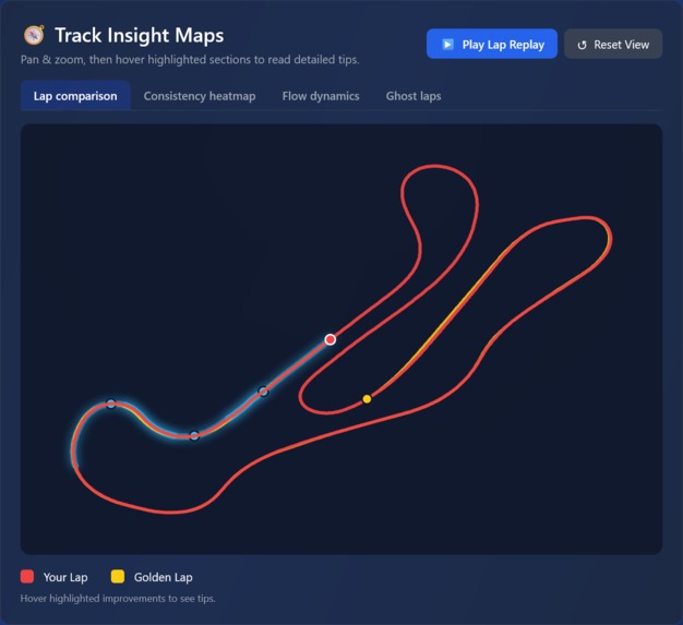 RaceLine AI Coach – screenshot 3