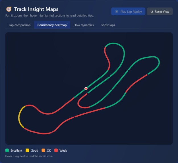 RaceLine AI Coach – screenshot 4
