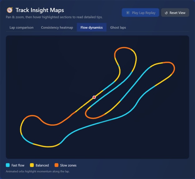 RaceLine AI Coach – screenshot 5