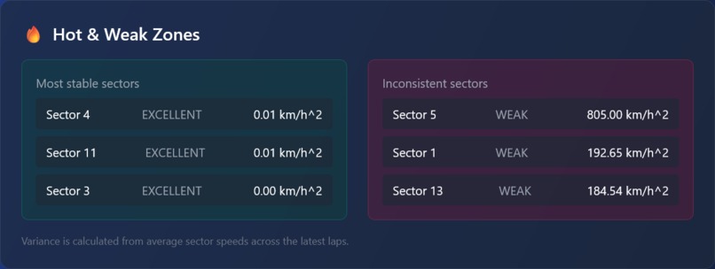 RaceLine AI Coach – screenshot 9