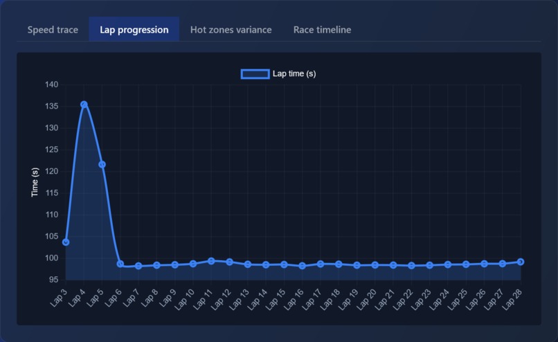 RaceLine AI Coach – screenshot 11