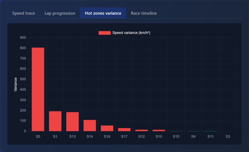 RaceLine AI Coach – screenshot 12