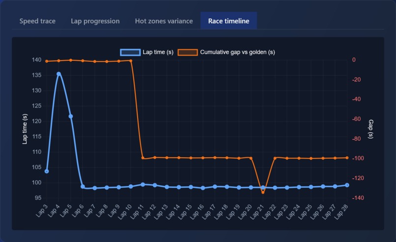 RaceLine AI Coach – screenshot 13