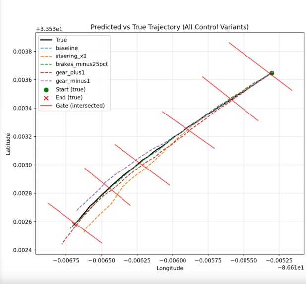UBC Solar's Driver Insights for TRD – screenshot 3