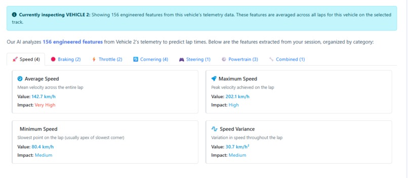 AI-Powered Racing Intelligence – screenshot 3