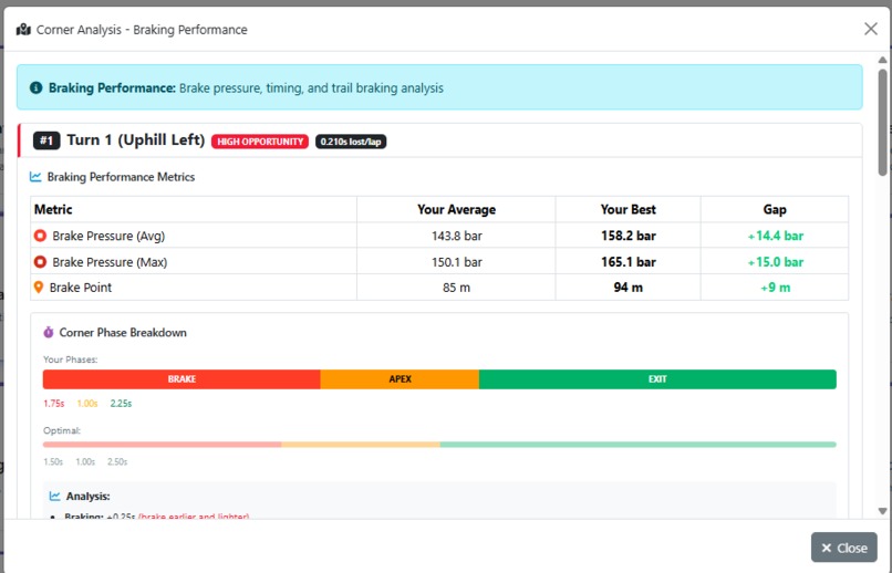 AI-Powered Racing Intelligence – screenshot 6