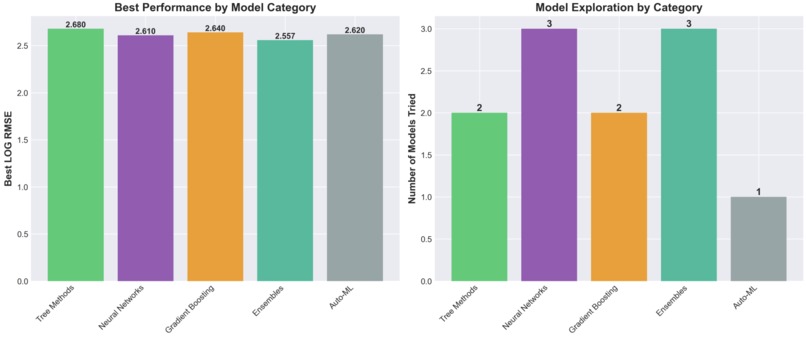 Fitch NY Group 2 - Fitch Group Sustainability Trained Model – screenshot 4